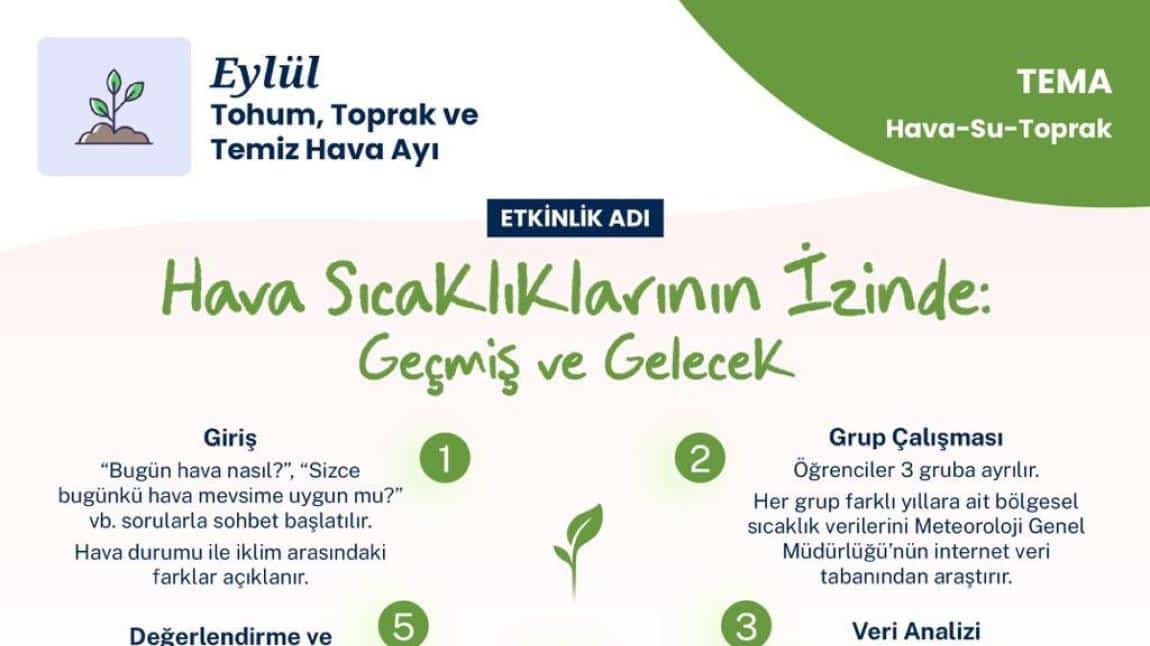YEŞİL VATAN “Hava Sıcaklıklarının İzinde: Geçmiş ve Gelecek”️